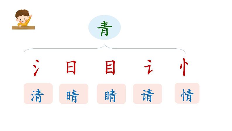 部编版小学语文一年级下册小青蛙课件第二课时第4页