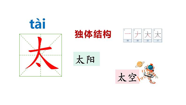 部编版小学语文一年级下册四个太阳课件第一课时03