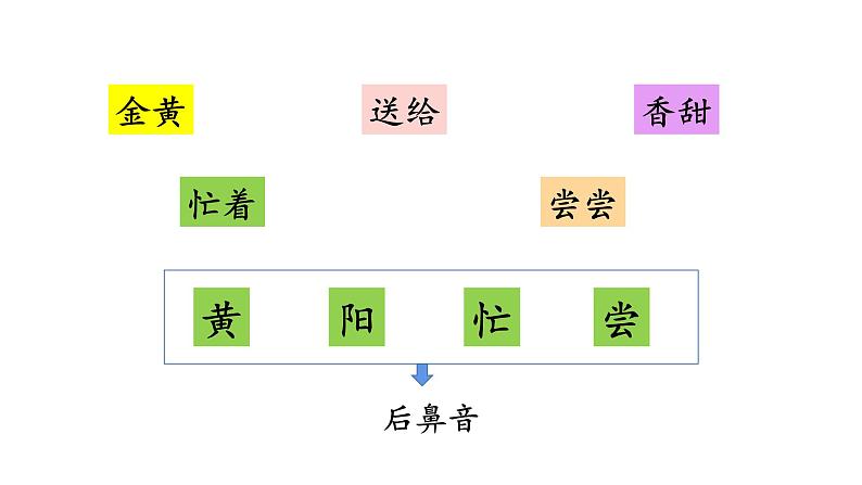 部编版小学语文一年级下册四个太阳课件第一课时07