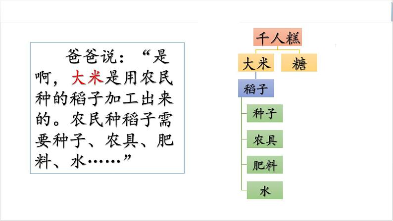 6《千人糕》（课件）-2021-2022学年语文二年级下册第8页