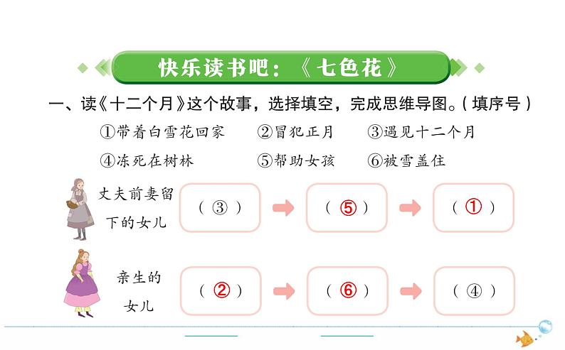 2年级语文下R  三  识字  快乐读书吧作业课件01