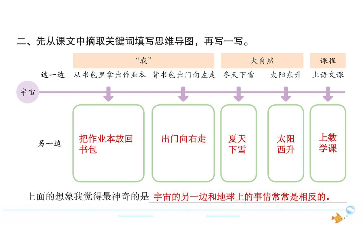 3年级语文下R  五   16宇宙的另一边作业课件第2页