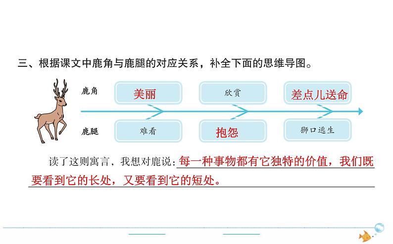 3年级语文下R  二   7鹿角和鹿腿作业课件第3页