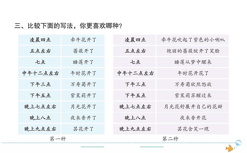 3年级语文下R  四   13花钟作业课件03