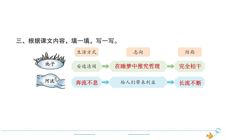 3年级语文下R  二   8池子与河流作业课件第3页