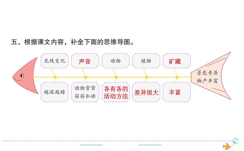 3年级语文下R  七   23海底世界作业课件第3页