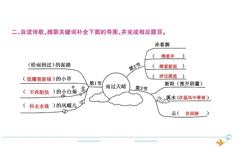 4年级语文下R  第三单元 12　在天晴了的时候作业课件第3页