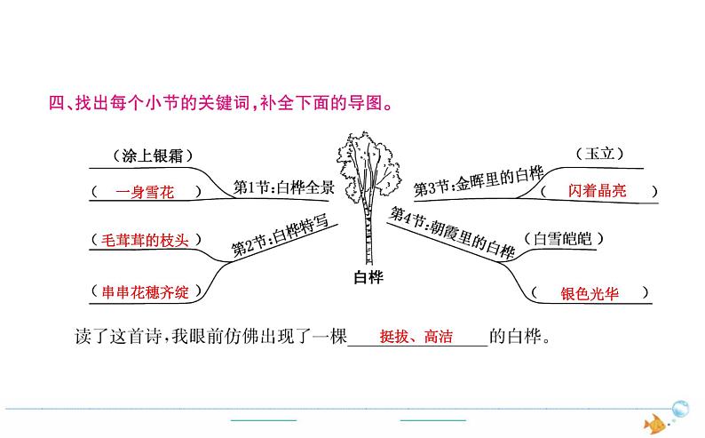 4年级语文下R  第三单元 11　白桦作业课件第3页