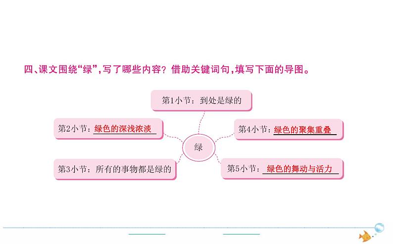 4年级语文下R  第三单元  10　绿作业课件第3页