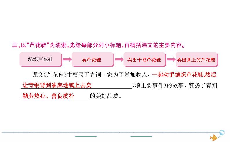 4年级语文下R  第六单元 21  芦花鞋作业课件第2页