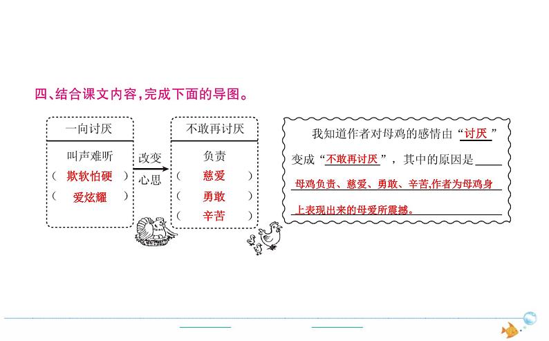 4年级语文下R  第四单元 14 母鸡作业课件03