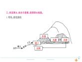 4年级语文下R  第五单元 17　记金华的双龙洞作业课件