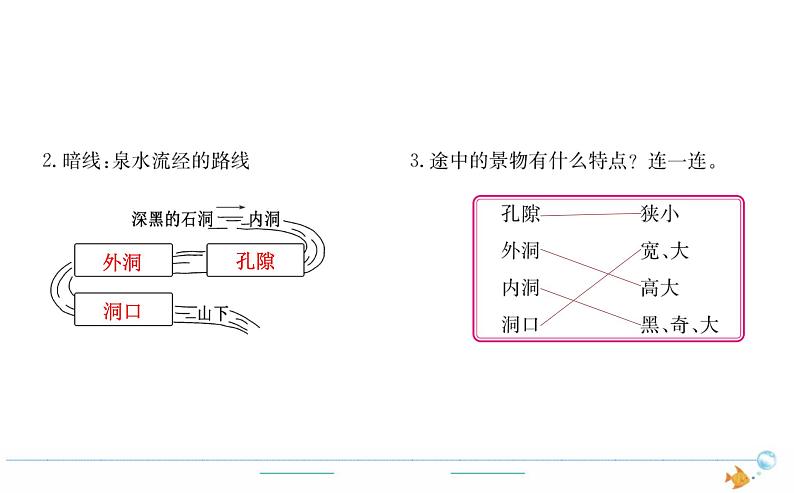 4年级语文下R  第五单元 17　记金华的双龙洞作业课件第3页