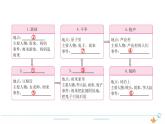 4年级语文下R  第六单元 19　小英雄雨来（节选）作业课件