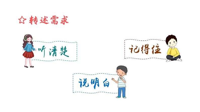 口语交际：转述（课件）第7页