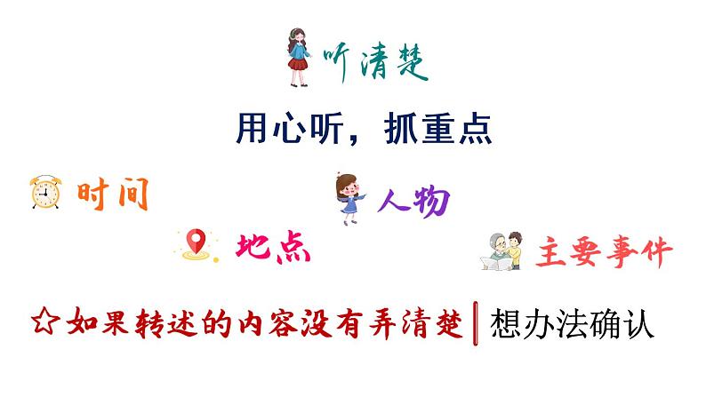 口语交际：转述（课件）第8页