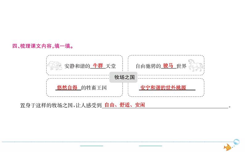 5年级语文下R  第七单元 19　牧场之国作业课件第4页