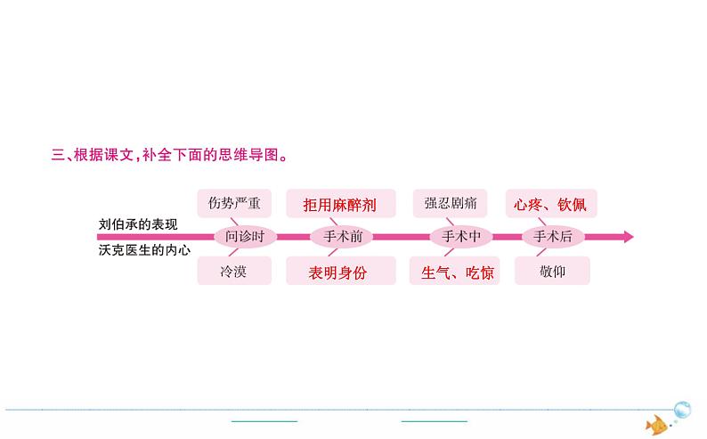 5年级语文下R  第四单元 11　军神作业课件第3页