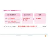 5年级语文下R  第六单元 15　自相矛盾作业课件