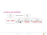 5年级语文下R  第八单元 21　杨氏之子作业课件