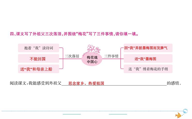 5年级语文下R  第一单元  4　梅花魂作业课件第4页