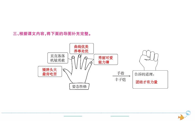 5年级语文下R  第八单元 22　手指作业课件第3页