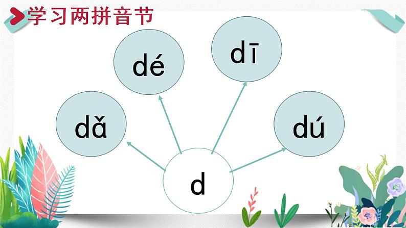 4部编版小学语文.d t n l第2课时课件PPT第3页