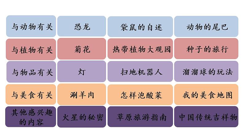 部编版小学语文习作例文与习作第2课时课件PPT06