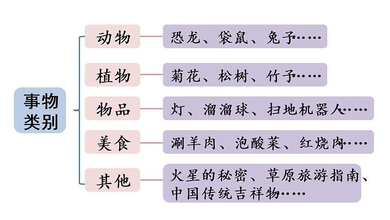 部编版小学语文习作例文与习作第2课时课件PPT07