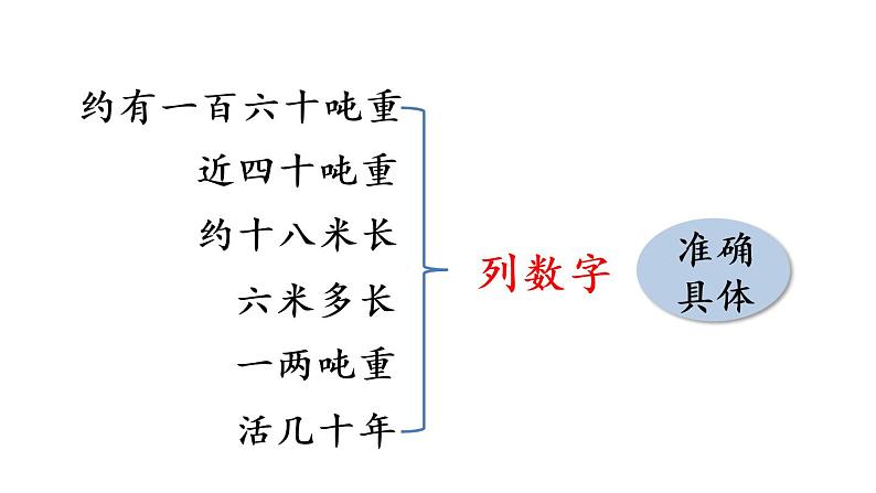 部编版小学语文习作例文与习作第1课时课件PPT08