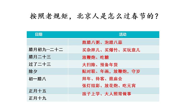 部编版语文六年级下册 1 北京的春节（2）课件PPT04