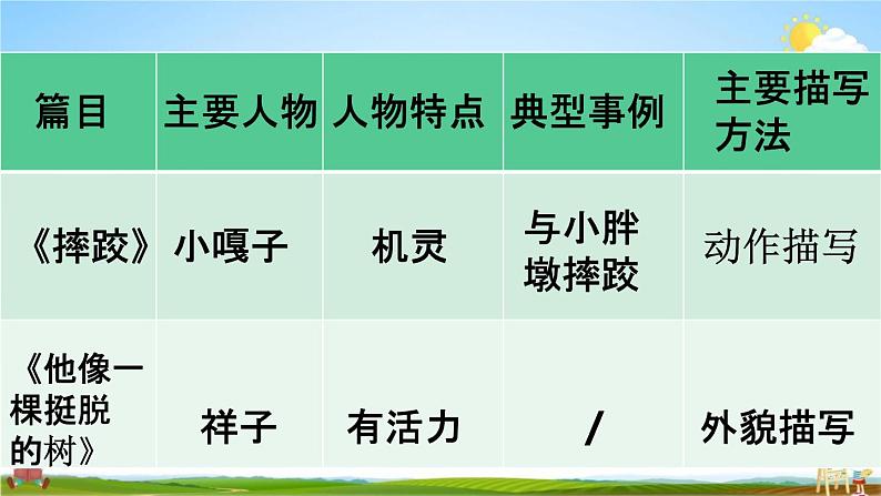 人教部编版五年级语文下册《第五单元 交流平台与初试身手》教学课件PPT小学优秀公开课03