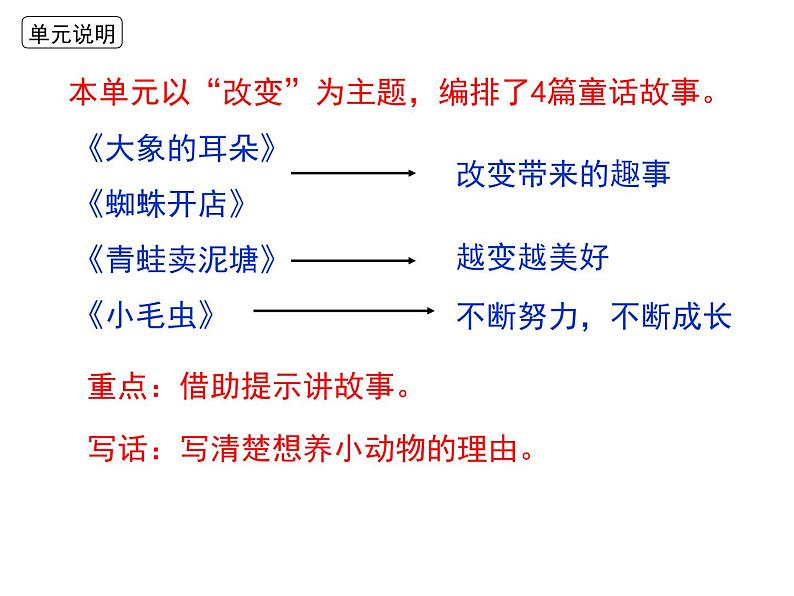 部编教材二年级下册第七单元复习2019版课件PPT第2页