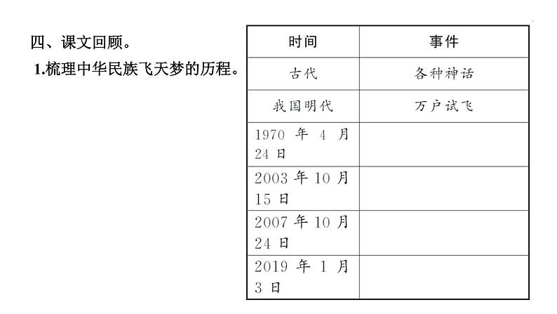 四年级下册部编版语文习题课件  第二单元 ８ 千年梦圆在今朝第6页