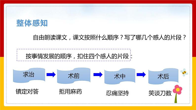 11.军神（课件+教案+练习）06