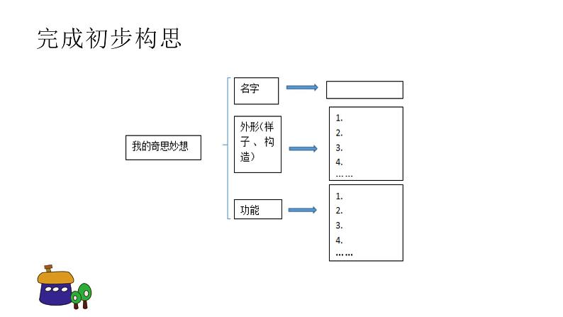 部编版四年级下册第二单元习作我的奇思妙想课件PPT第7页