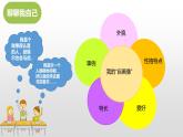四年级下册 第七单元习作《我的自画像》课件