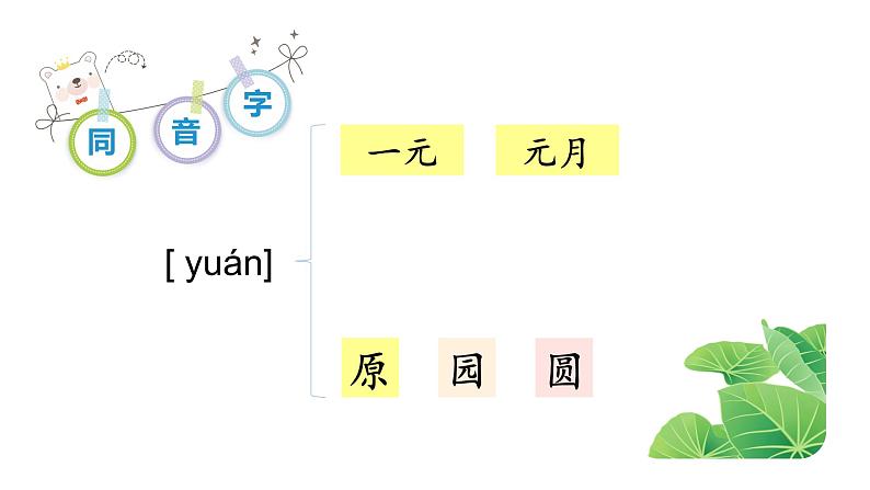 部编版小学语文一年级16一分钟课件第一课时第4页