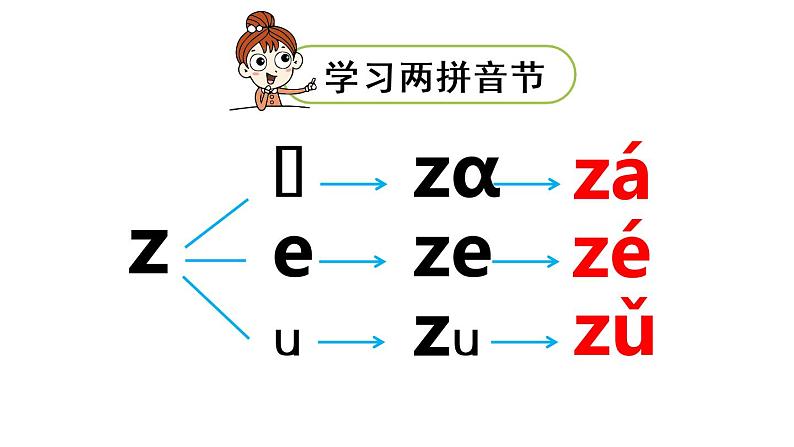 7部编版小学语文课件.zcs第2课时05