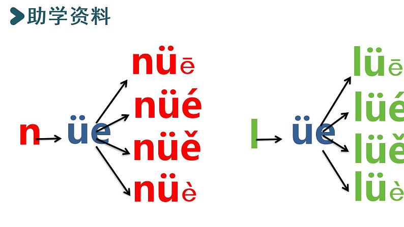 部编版小学语文课件11.ie ue er 第2课时03