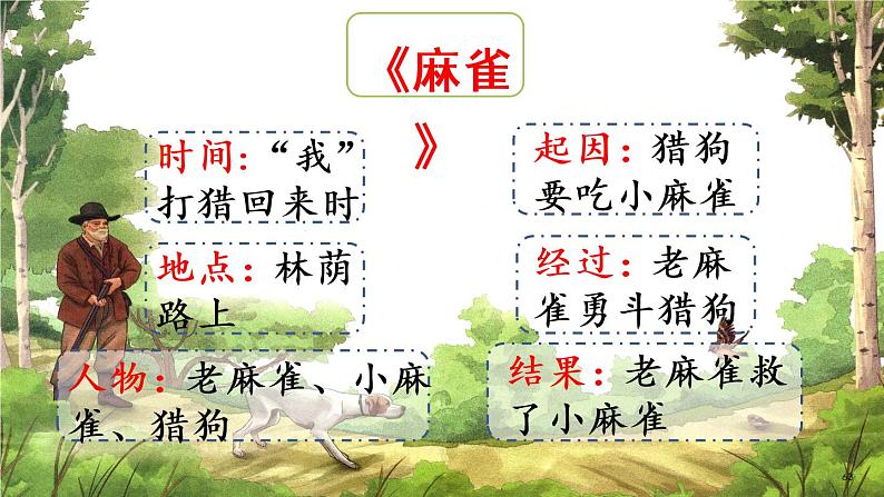 部编版小学语文课件习作例文与习作第1课时第3页