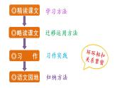 部編版小學(xué)語(yǔ)文課件21.古詩(shī)詞三首第1課時(shí)