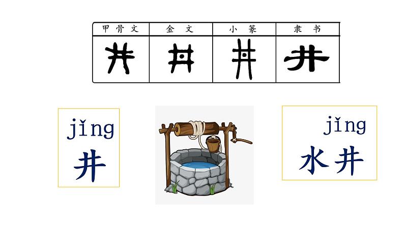 部编版小学一年级语文1-《吃水不忘挖井人》（第1课时）课件PPT第3页