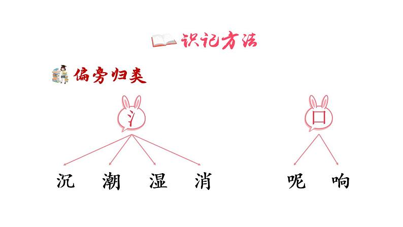 14 要下雨了（课件）第6页