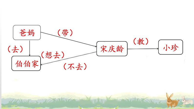 部编版三年级语文下册第六单元《21  我不能失信》课件PPT06