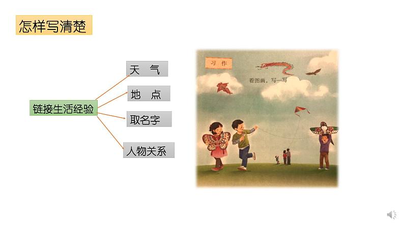 部编版三年级语文下册第二单元习作《看图画，写一写》教学课件第7页