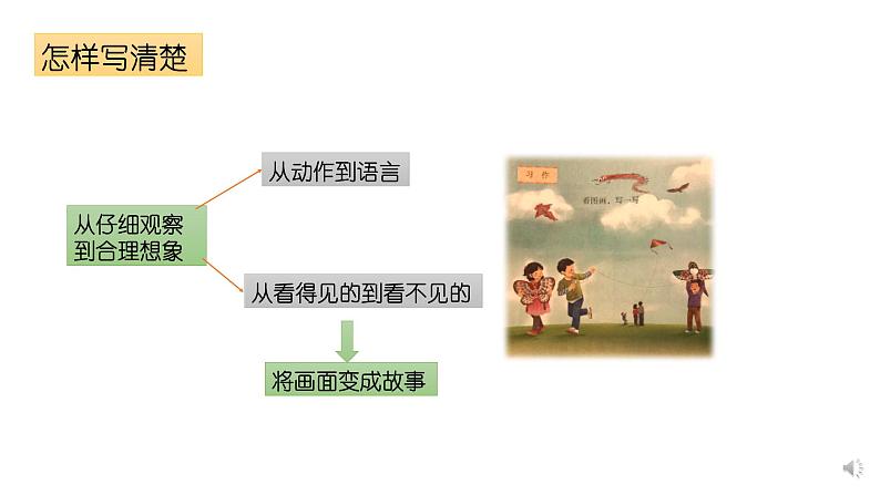 部编版三年级语文下册第二单元习作《看图画，写一写》教学课件第8页