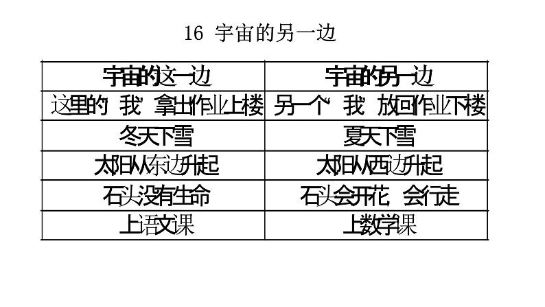 部编版三年级语文下第五单元习作例文课件03