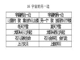 部编版三年级语文下第五单元习作例文课件