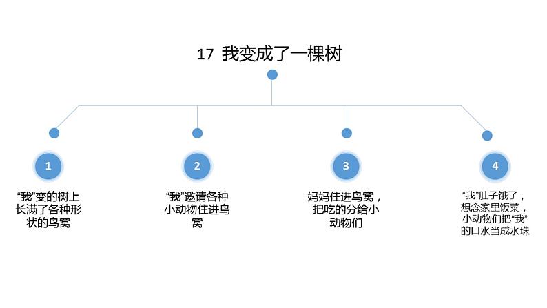 部编版三年级语文下第五单元习作例文课件04